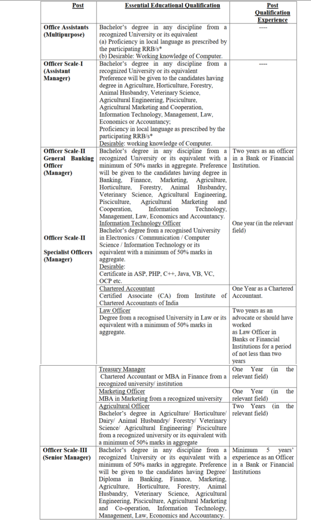 IBPS RRB Recruitment