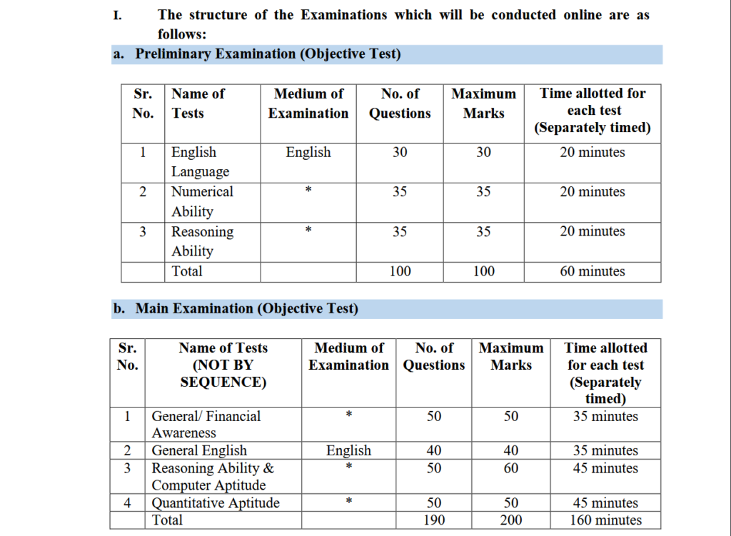 syllabus for ibps clerk recruitment 2024