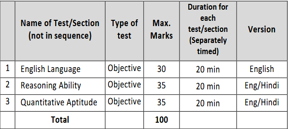 NIACL Recruitment 2024 Phase I