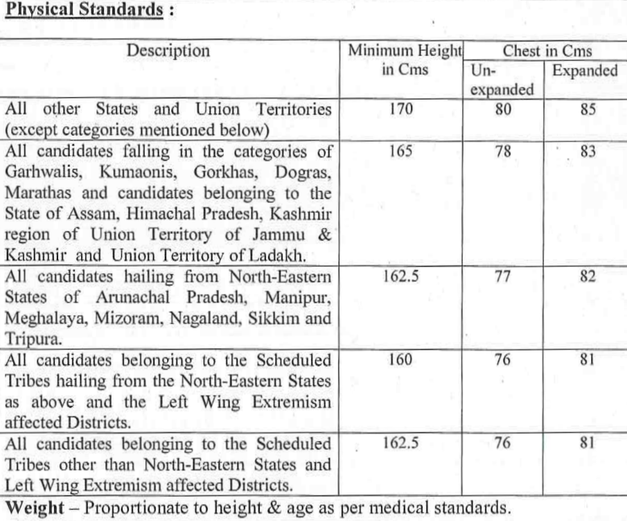 Physical Standards for ITBP Driver recruitment