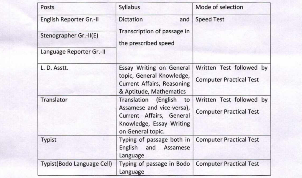 Assam Legislative Assembly Secretariat Recruitment 2024 Syllabus