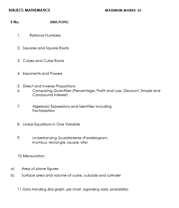 NVS Class 9 Admission Form 2024-25 Mathematics Syllabus